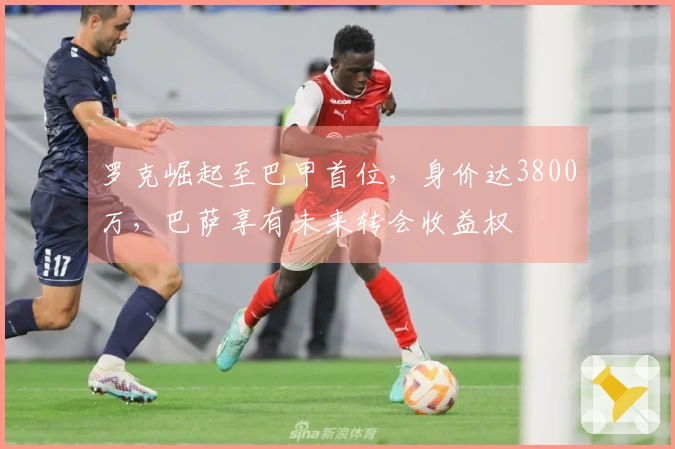 罗克崛起至巴甲首位，身价达3800万，巴萨享有未来转会收益权